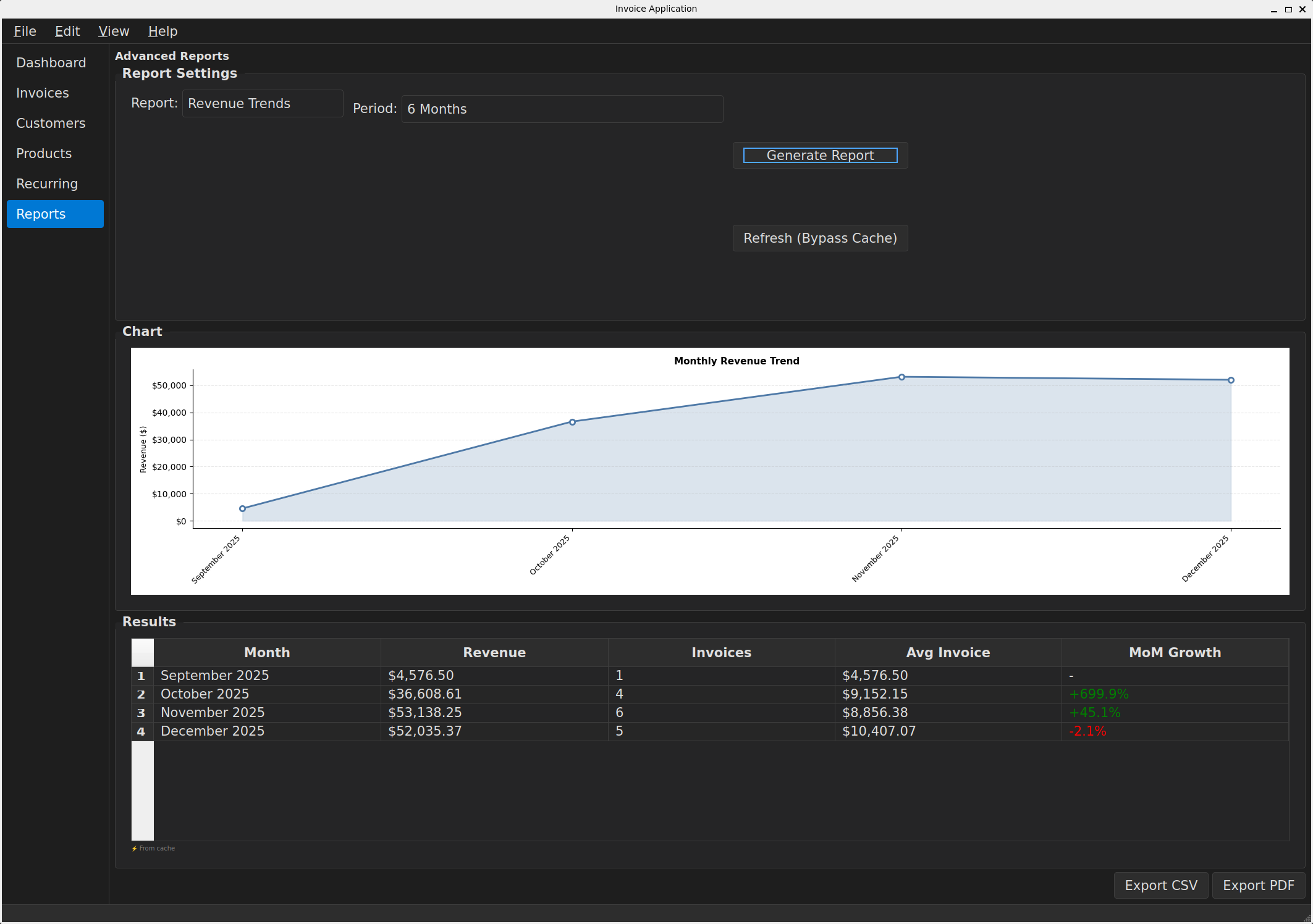 SoloStaff Invoice revenue trends report